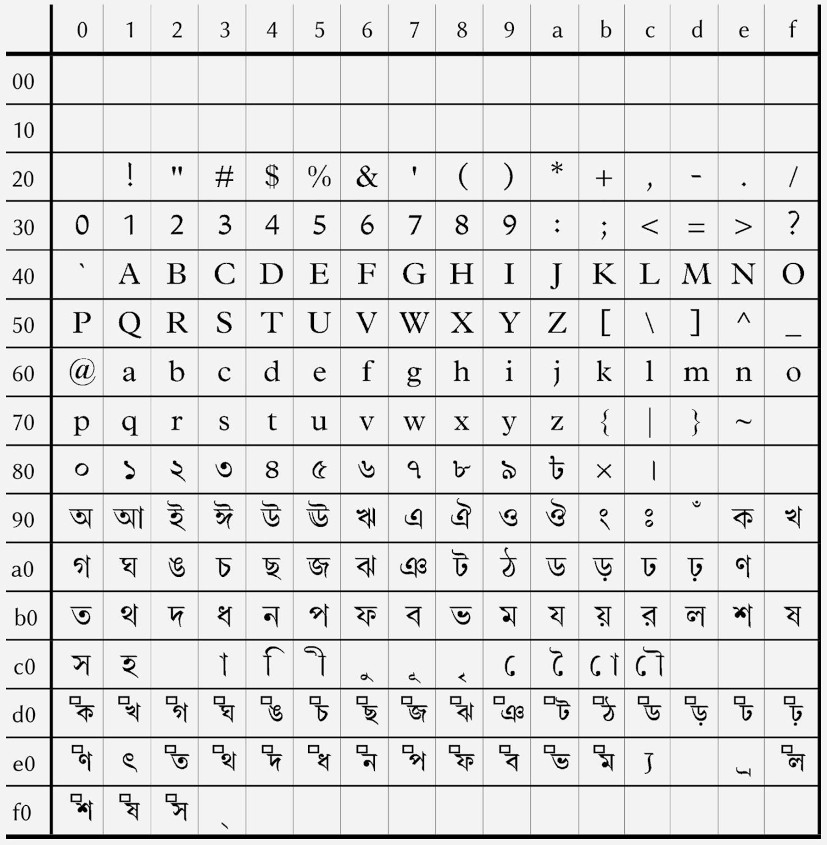 বাংলাদেশের প্রথম কোডপেজ