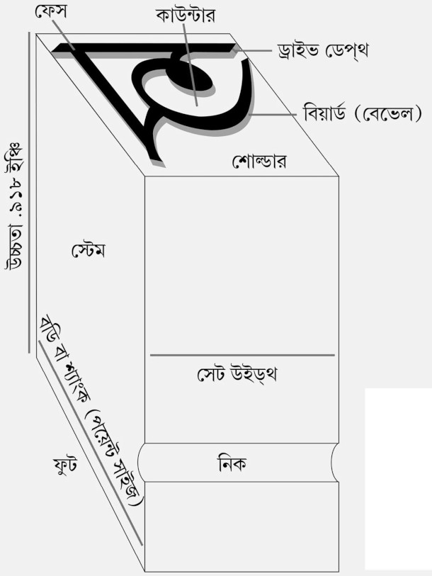 বাংলা সাট