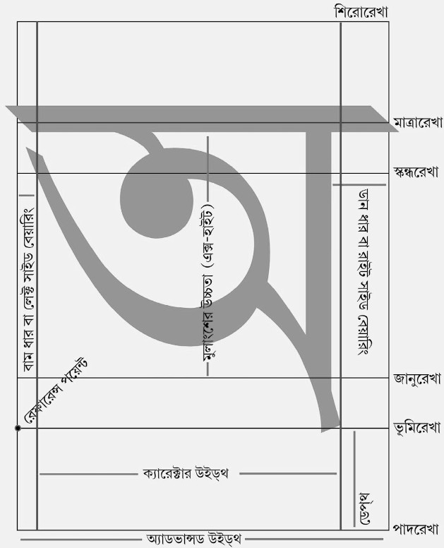 হরফের চৌখুপি