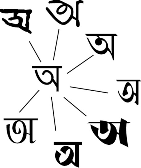 ক্যারেক্টার ও গ্লিফ