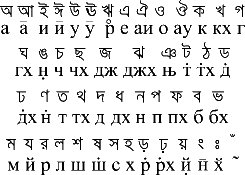 সিরিলিক বাংলা