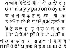 সিরিলিক বাংলা