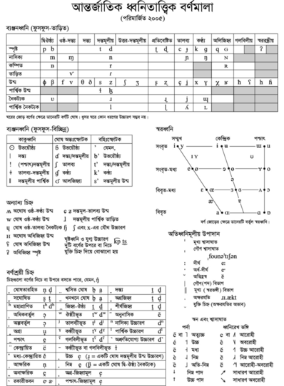 2005 IPA chart in Bengali