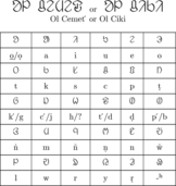 Ol Chiki alphabet